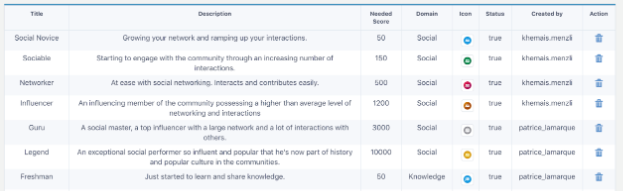 How To reward developers for their contributions on GitHub with eXo Platform 5.3